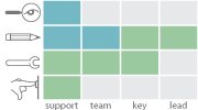 project involvement graph