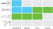 project involvement graph