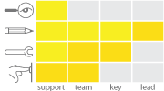 project involvement graph