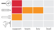 project involvement graph