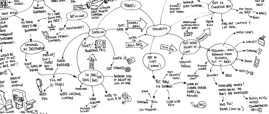 mind map illo